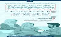 سلامت روان مادر یعنی سلامت جنین و آینده خانواده