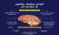  زمان، طلاست! علائم سکته مغزی را بشناسیم
