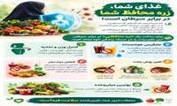 غذیه سالم یکی از مهم‌ترین عوامل مؤثر در حفظ سلامت و کاهش خطر ابتلا به بسیاری از بیماری‌هاست. 