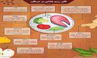 🛡 غذای شما، زره محافظ شما در برابر سرطان است!