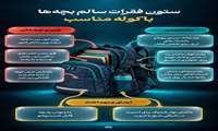 راهنمای خرید و چیدمان کوله‌پشتی؛ ضامن سلامت ستون فقرات فرزند شما