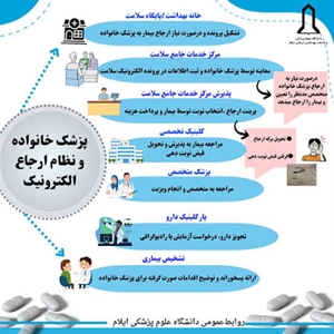 ارجاع 