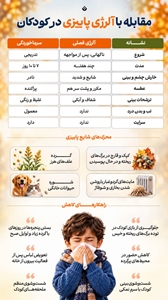 الرژی 
