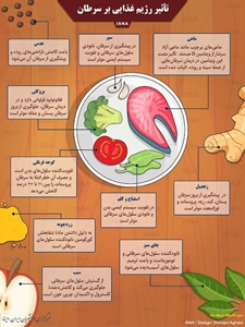سرطان 